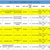 斷水、斷電、清除產(chǎn)品設(shè)備！7家“散亂污”建材企業(yè)關(guān)?；蚣磳㈥P(guān)停